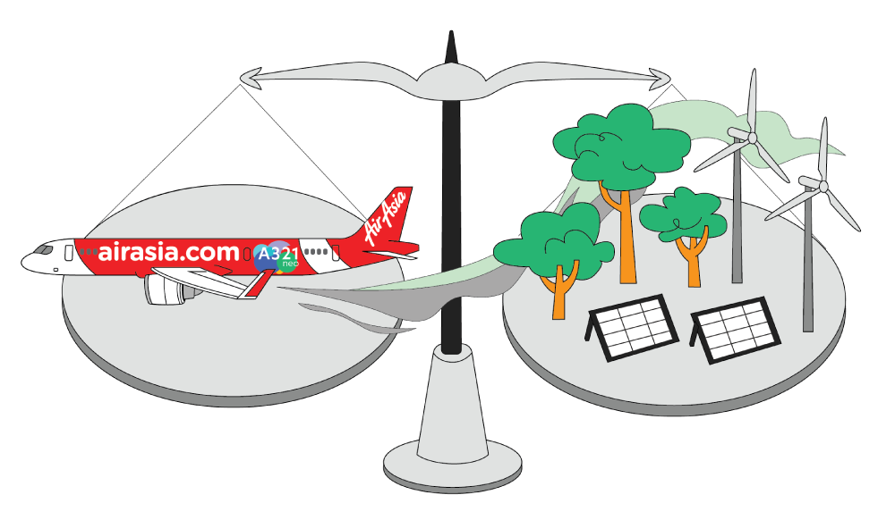 Carbon Offset Balance