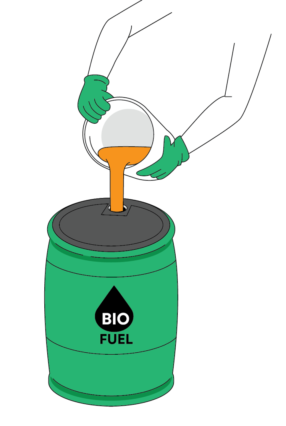 Sustainable Aviation Fuel